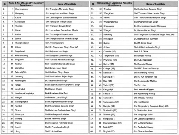 List of the candidate