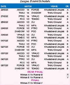 10 teams in fray for 1st MNCA Women’s U19 T-20 Trophy
